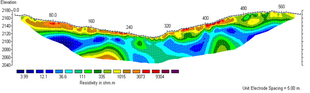 Geo physical Survey – Regional Geophysical Surveys